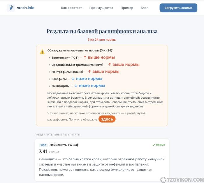 Vrach.info (Врач Инфо)
- отзывы
