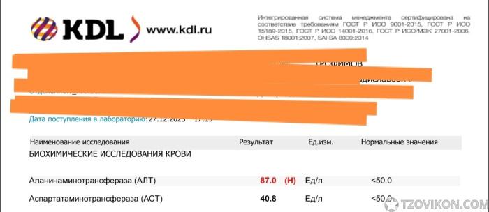
                            Препарат Стимол
                         - отзывы
