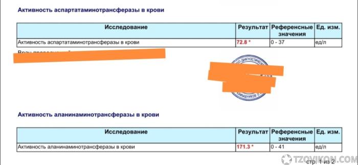 
                            Препарат Стимол
                         - отзывы